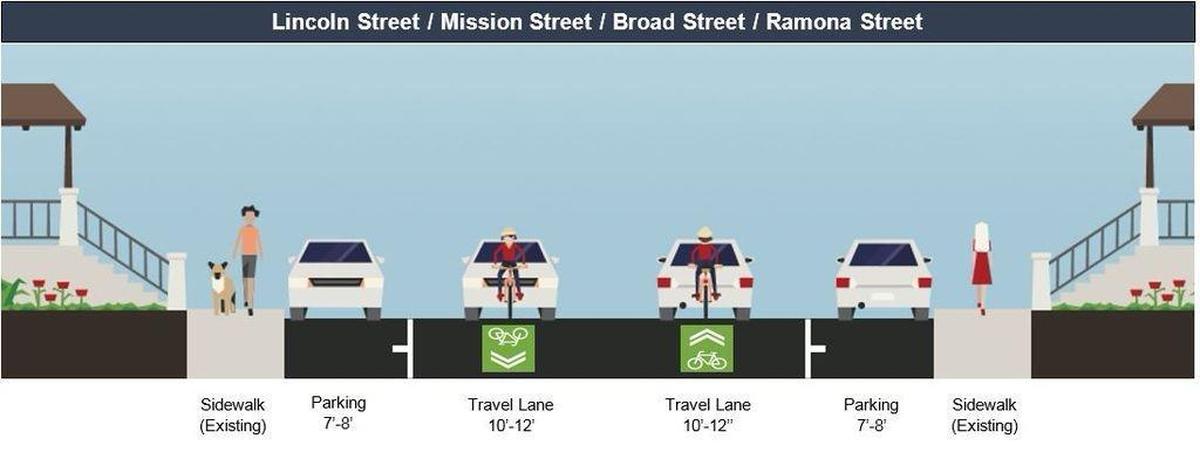 Bicyclists and drivers would share travel lanes under the Lincoln Street Alternative.