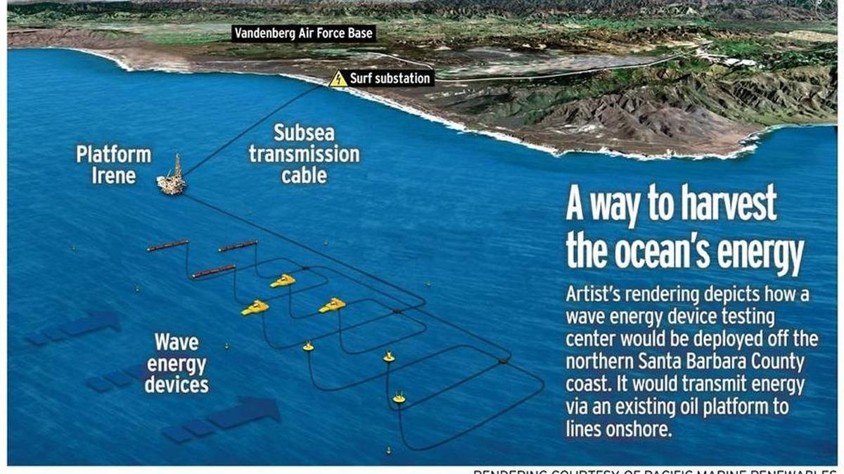 Platform Irene is one of five potential sites off the coast of Vandenberg Air Force Base that could be used for a new wave energy test site project coordinated by the Institute for Advanced Technology and Public Policy at Cal Poly.