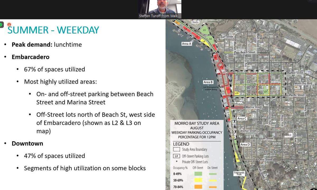 A graphic created by Walker Consultants shows summer weekday parking demand on the Morro Bay Embarcadero. Weekend parking demand was even higher, the study showed.