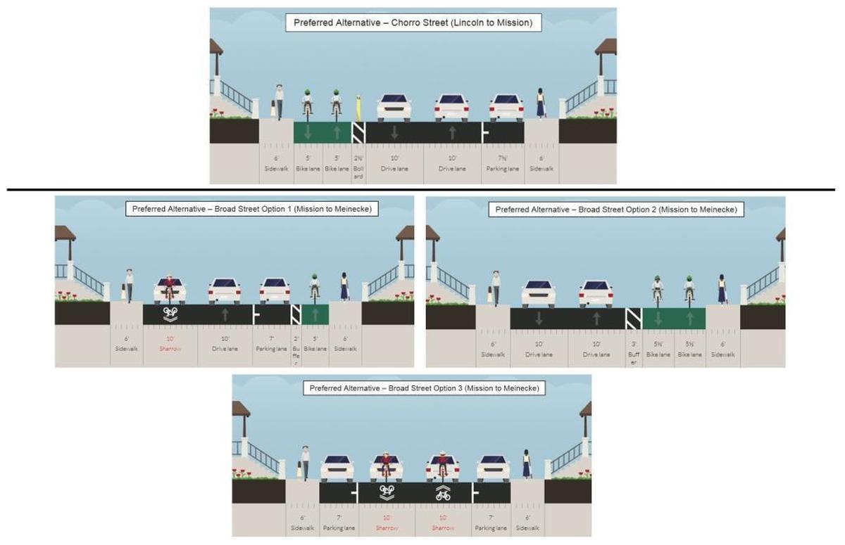 Renderings show how the protected bike pathways would be divided from cars, though the streets named here aren’t the ones the council selected for its preferred route.